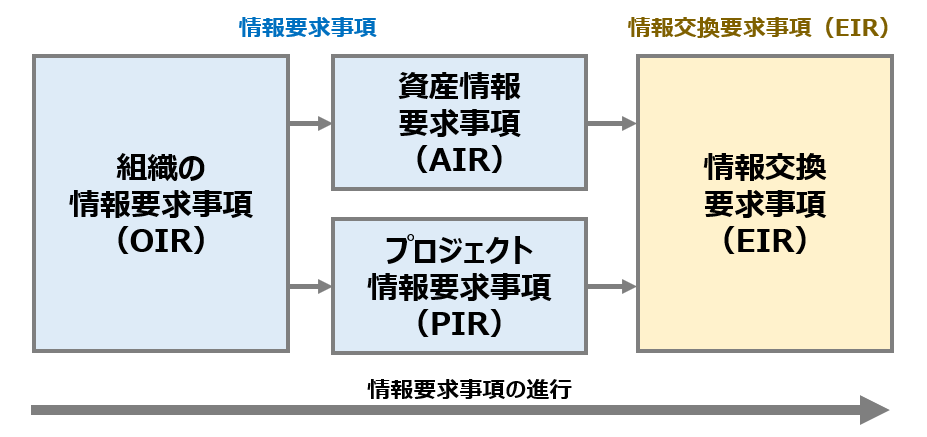 IM用語集に情報交換についての解説を加えました