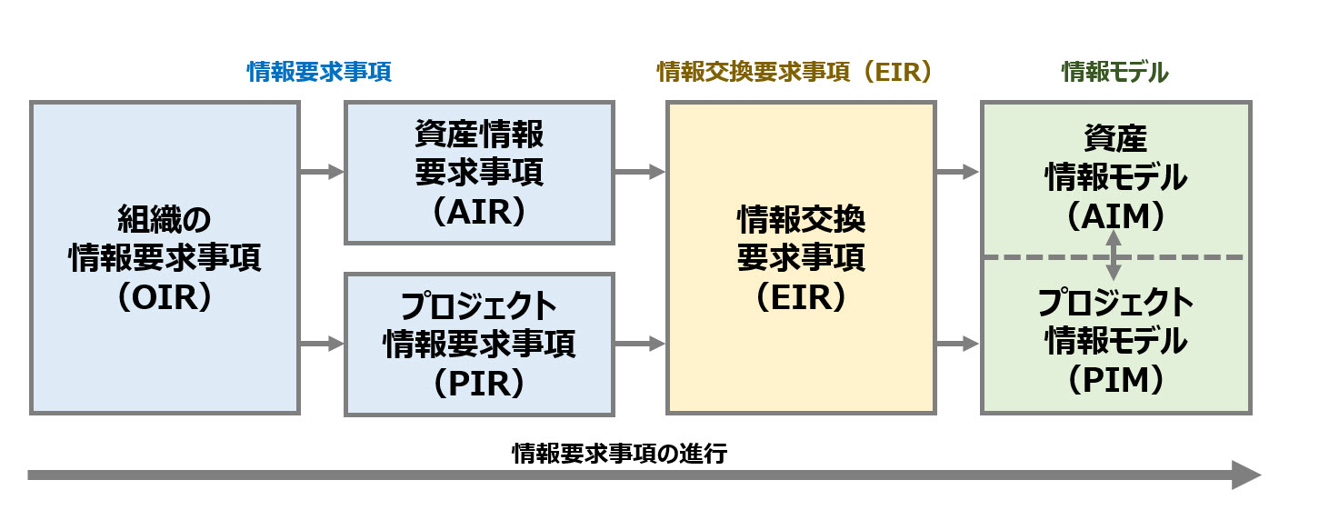 IM用語集に情報交換についての解説を加えました