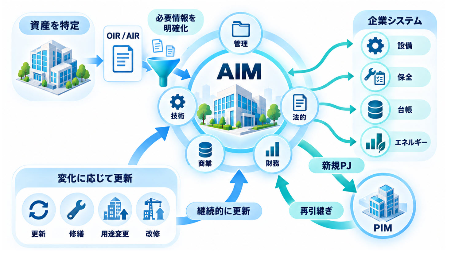 IM用語集に情報モデル関連の説明を加えました